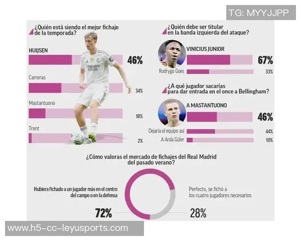 马卡分析皇马右路困境阿隆索仍在寻觅最佳人选解决方案