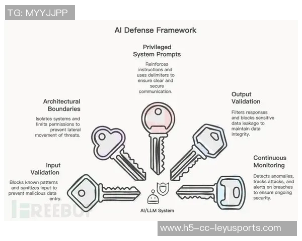 法国足协确认遭黑客攻击用户个人信息如姓名电话等被泄露